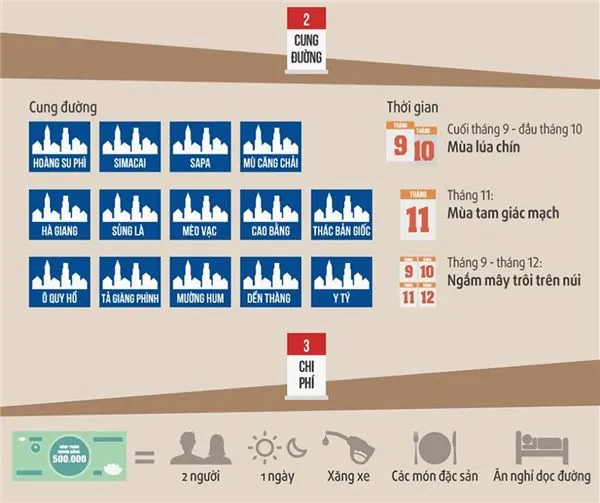 Những điều cần chuẩn bị khi đi phượt Tây Bắc
