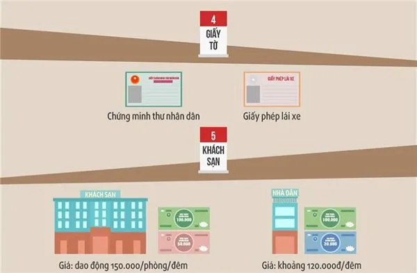 Những điều cần chuẩn bị khi đi phượt Tây Bắc