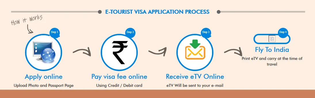 Hướng dẫn xin visa Ấn Độ qua mạng