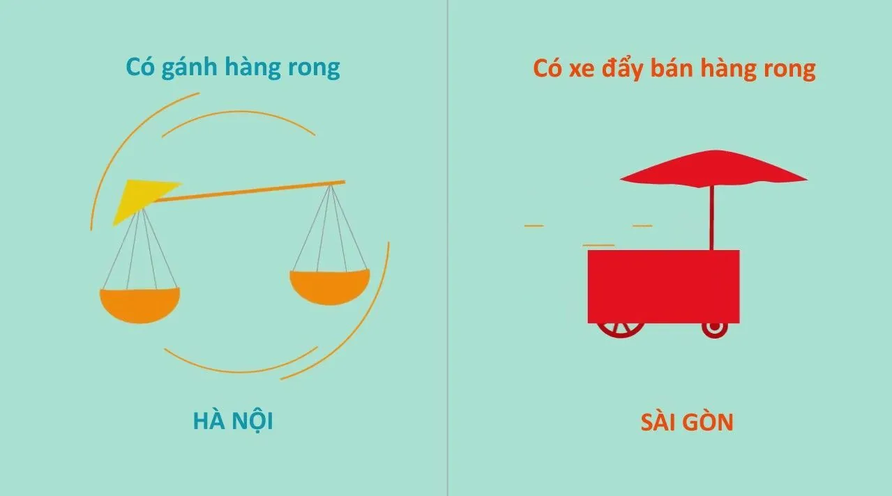 10 điểm khác nhau thú vị giữa Sài Gòn và Hà Nội