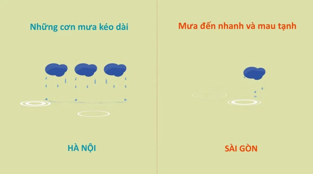 10 điểm khác nhau thú vị giữa Sài Gòn và Hà Nội