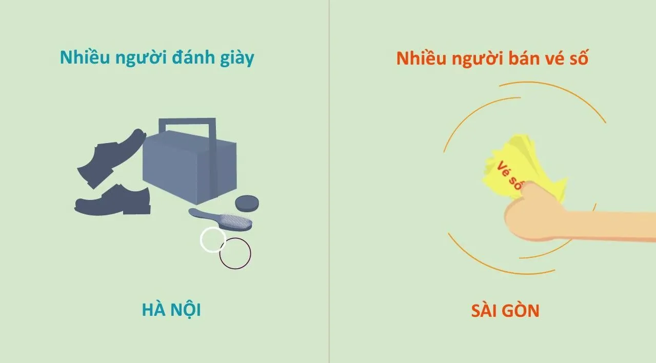 10 điểm khác nhau thú vị giữa Sài Gòn và Hà Nội