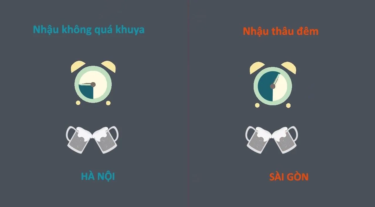 10 điểm khác nhau thú vị giữa Sài Gòn và Hà Nội
