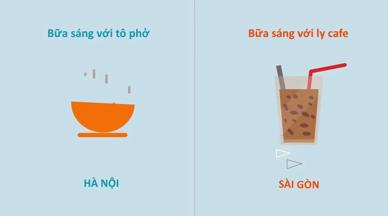 10 điểm khác nhau thú vị giữa Sài Gòn và Hà Nội