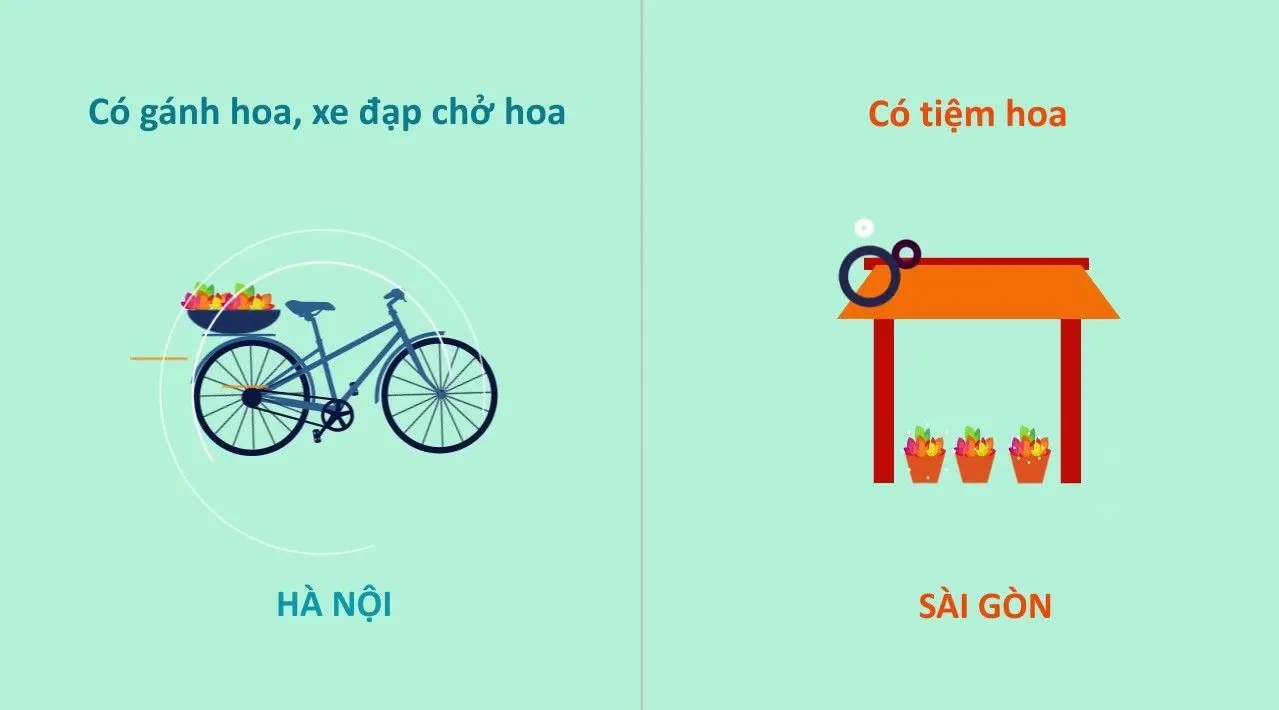 10 điểm khác nhau thú vị giữa Sài Gòn và Hà Nội
