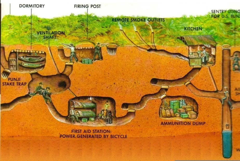 Trải nghiệm phiêu lưu thời chiến nơi đất thép thành đồng Củ Chi Trải nghiệm phiêu lưu thời chiến nơi đất thép thành đồng Củ Chi