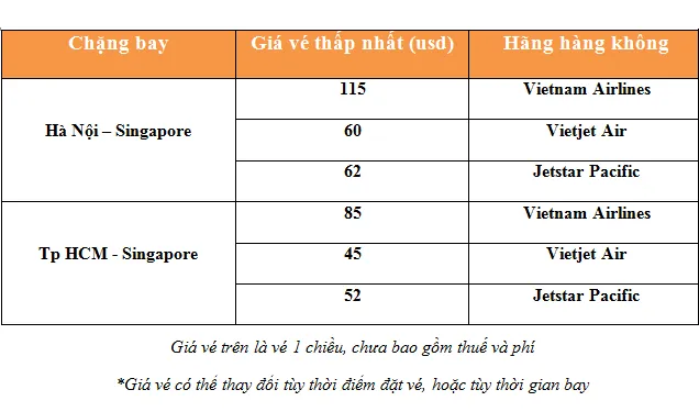 Bí quyết săn vé máy bay Singapore giá rẻ dịp hè Bí quyết săn vé máy bay Singapore giá rẻ dịp hè kenhdl a2